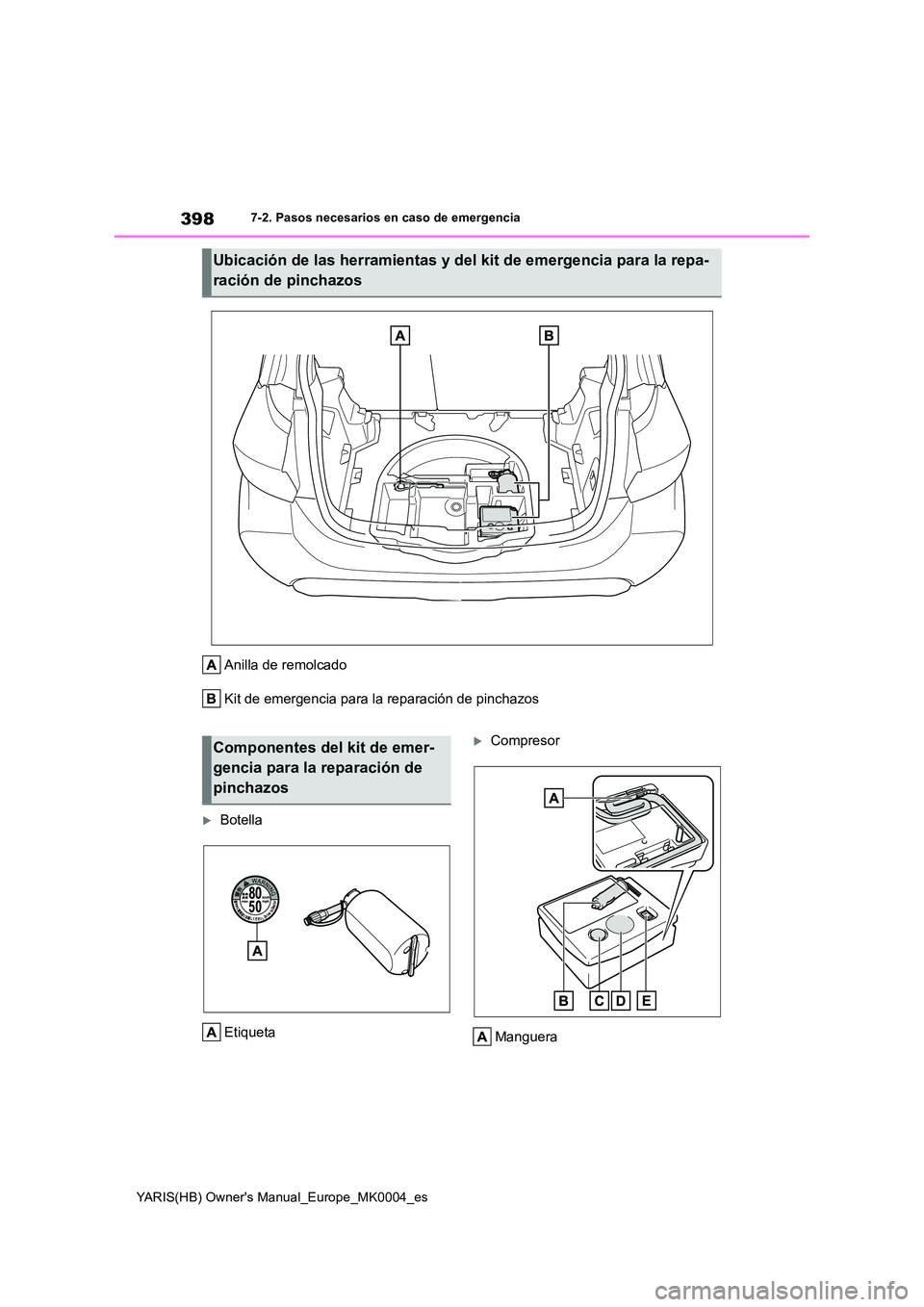 TOYOTA YARIS 2021  Manuale de Empleo (in Spanish) 398
YARIS(HB) Owners Manual_Europe_MK0004_es
7-2. Pasos necesarios en caso de emergencia
Anilla de remolcado 
Kit de emergencia para la reparación de pinchazos
Botella 
Etiqueta
Compresor 
Man