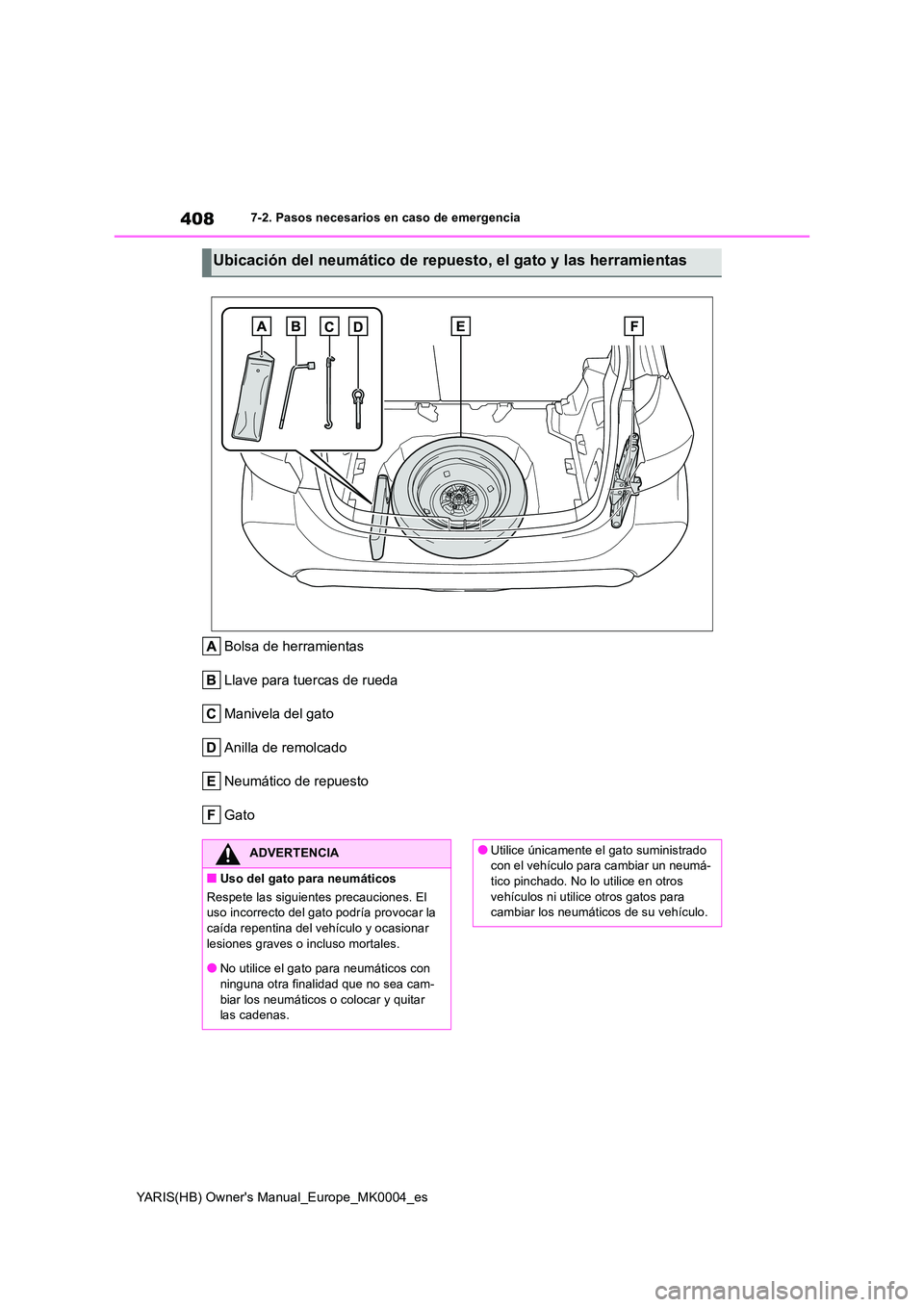 TOYOTA YARIS 2021  Manuale de Empleo (in Spanish) 408
YARIS(HB) Owners Manual_Europe_MK0004_es
7-2. Pasos necesarios en caso de emergencia
Bolsa de herramientas 
Llave para tuercas de rueda
Manivela del gato
Anilla de remolcado
Neumático de repuest