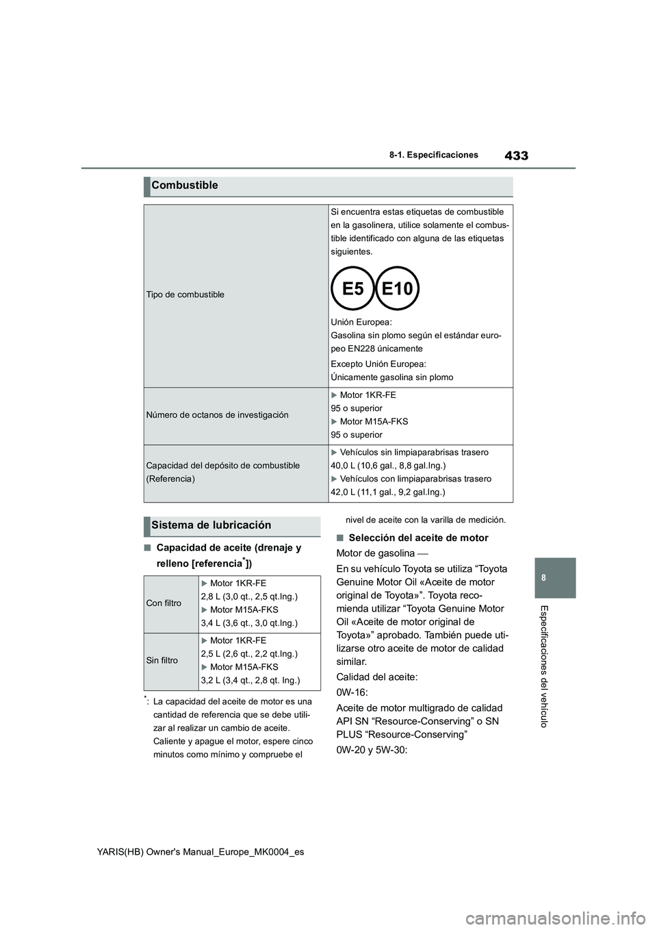 TOYOTA YARIS 2021  Manuale de Empleo (in Spanish) 433
8
YARIS(HB) Owners Manual_Europe_MK0004_es
8-1. Especificaciones
Especificaciones del vehículo
■Capacidad de aceite (drenaje y 
relleno [referencia
*])
*: La capacidad del aceite de motor es u