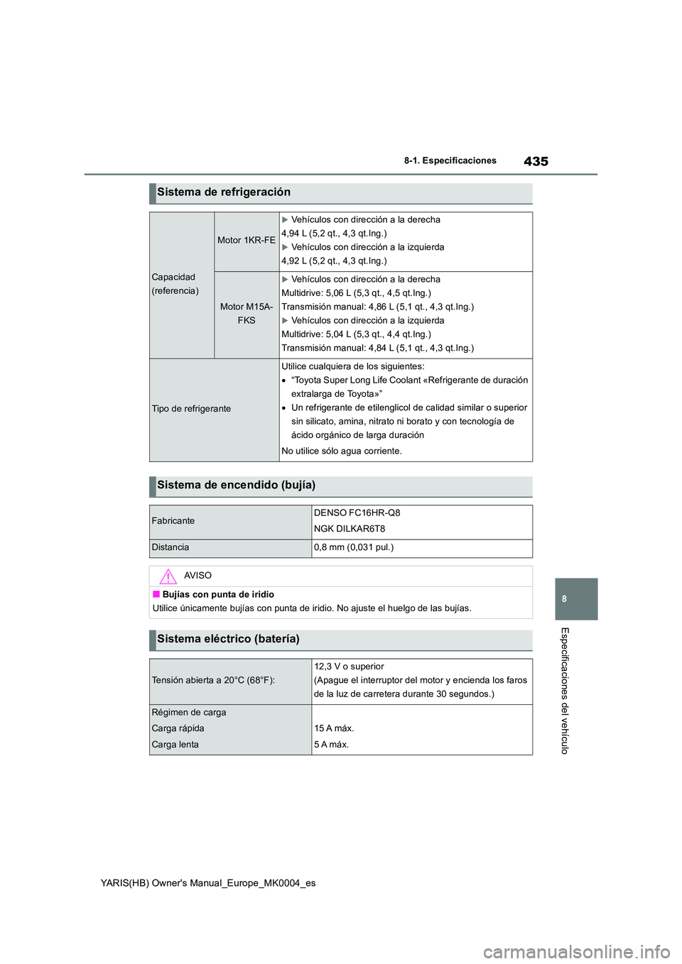 TOYOTA YARIS 2021 Manuale de Empleo (in Spanish) 435
8
YARIS(HB) Owners Manual_Europe_MK0004_es
8-1. Especificaciones
Especificaciones del vehículo
Sistema de refrigeración
Capacidad
(referencia)
Motor 1KR-FE
Vehículos con dirección a la d TOYOTA YARIS 2021 Manuale de Empleo (in Spanish) 435
8
YARIS(HB) Owners Manual_Europe_MK0004_es
8-1. Especificaciones
Especificaciones del vehículo
Sistema de refrigeración
Capacidad
(referencia)
Motor 1KR-FE
Vehículos con dirección a la d
