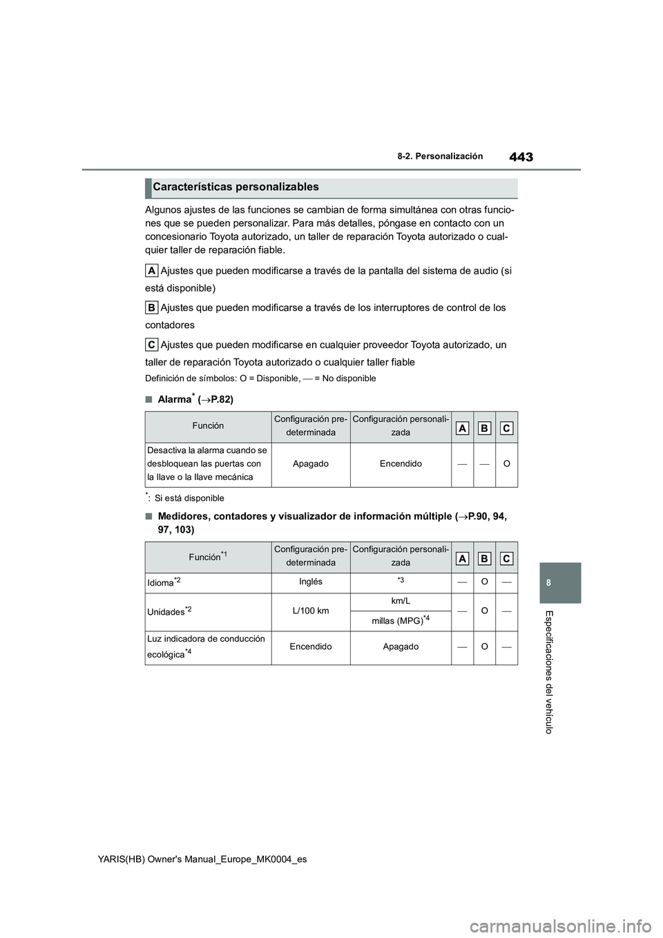 TOYOTA YARIS 2021 Manuale de Empleo (in Spanish) 443
8
YARIS(HB) Owners Manual_Europe_MK0004_es
8-2. Personalización
Especificaciones del vehículo
Algunos ajustes de las funciones se cambian de forma simultánea con otras funcio-
nes que se puede TOYOTA YARIS 2021 Manuale de Empleo (in Spanish) 443
8
YARIS(HB) Owners Manual_Europe_MK0004_es
8-2. Personalización
Especificaciones del vehículo
Algunos ajustes de las funciones se cambian de forma simultánea con otras funcio-
nes que se puede