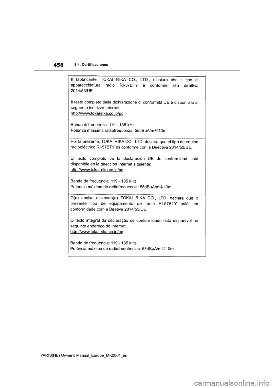 TOYOTA YARIS 2021 Manuale de Empleo (in Spanish) 458
YARIS(HB) Owners Manual_Europe_MK0004_es
8-4. Certificaciones TOYOTA YARIS 2021 Manuale de Empleo (in Spanish) 458
YARIS(HB) Owners Manual_Europe_MK0004_es
8-4. Certificaciones