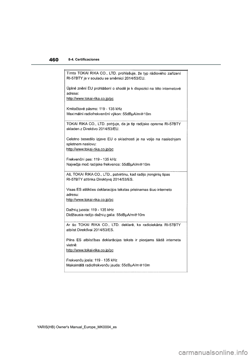 TOYOTA YARIS 2021 Manuale de Empleo (in Spanish) 460
YARIS(HB) Owners Manual_Europe_MK0004_es
8-4. Certificaciones TOYOTA YARIS 2021 Manuale de Empleo (in Spanish) 460
YARIS(HB) Owners Manual_Europe_MK0004_es
8-4. Certificaciones