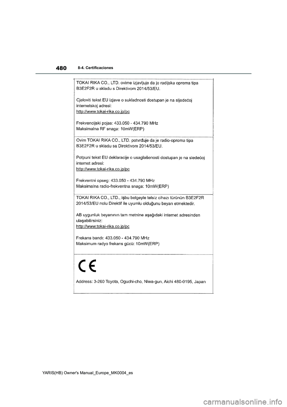 TOYOTA YARIS 2021 Manuale de Empleo (in Spanish) 480
YARIS(HB) Owners Manual_Europe_MK0004_es
8-4. Certificaciones TOYOTA YARIS 2021 Manuale de Empleo (in Spanish) 480
YARIS(HB) Owners Manual_Europe_MK0004_es
8-4. Certificaciones