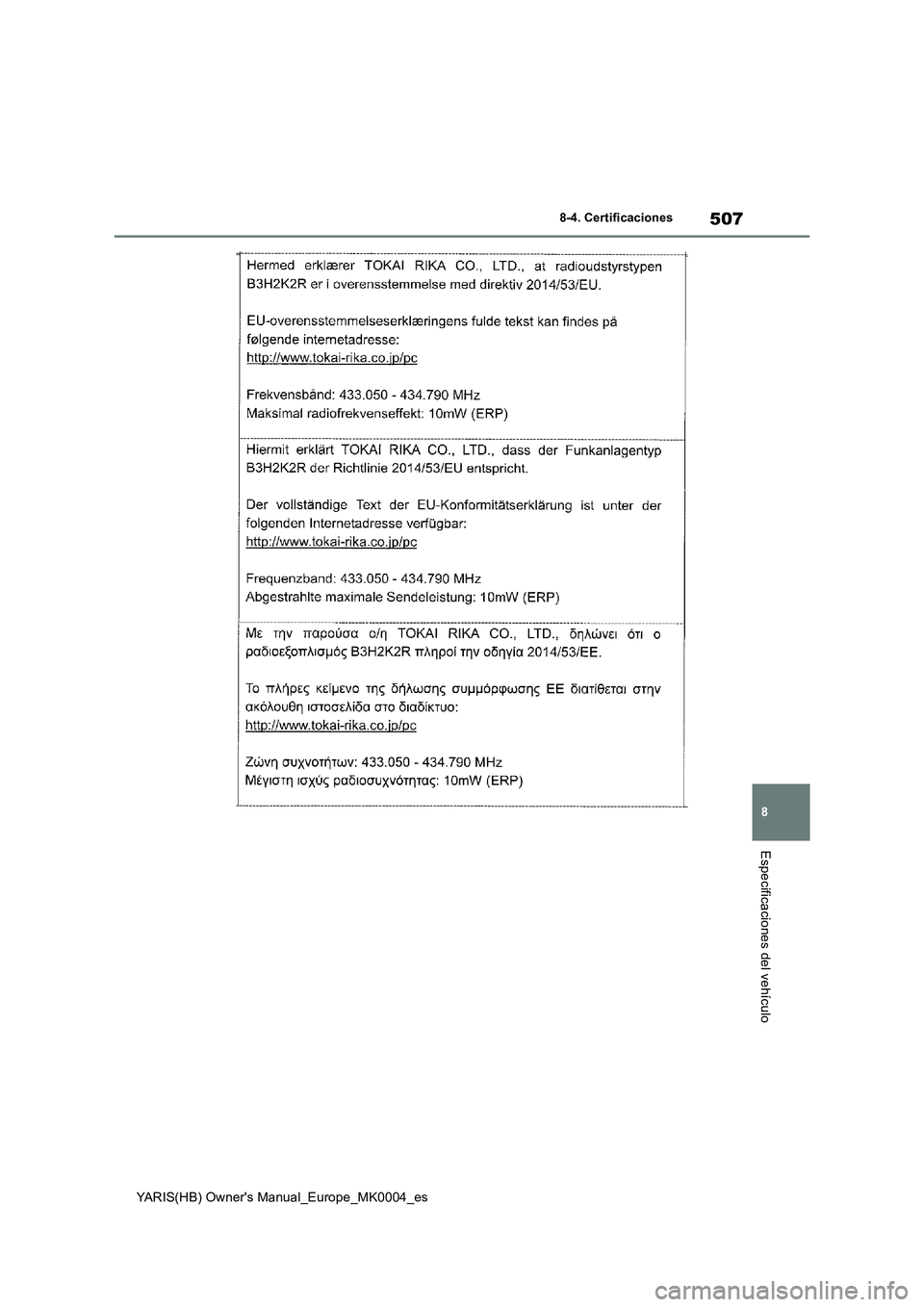 TOYOTA YARIS 2021 Manuale de Empleo (in Spanish) 507
8
YARIS(HB) Owners Manual_Europe_MK0004_es
8-4. Certificaciones
Especificaciones del vehículo TOYOTA YARIS 2021 Manuale de Empleo (in Spanish) 507
8
YARIS(HB) Owners Manual_Europe_MK0004_es
8-4. Certificaciones
Especificaciones del vehículo