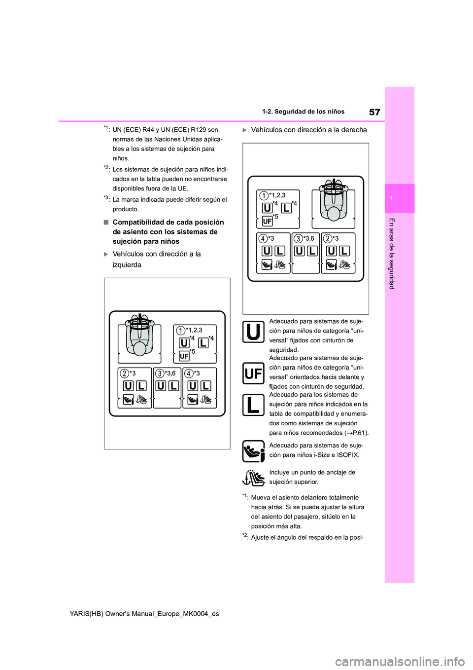TOYOTA YARIS 2021 Manuale de Empleo (in Spanish) 57
1
YARIS(HB) Owners Manual_Europe_MK0004_es
1-2. Seguridad de los niños
En aras de la seguridad
*1: UN (ECE) R44 y UN (ECE) R129 son
normas de las Naciones Unidas aplica-
bles a los sistemas de TOYOTA YARIS 2021 Manuale de Empleo (in Spanish) 57
1
YARIS(HB) Owners Manual_Europe_MK0004_es
1-2. Seguridad de los niños
En aras de la seguridad
*1: UN (ECE) R44 y UN (ECE) R129 son
normas de las Naciones Unidas aplica-
bles a los sistemas de