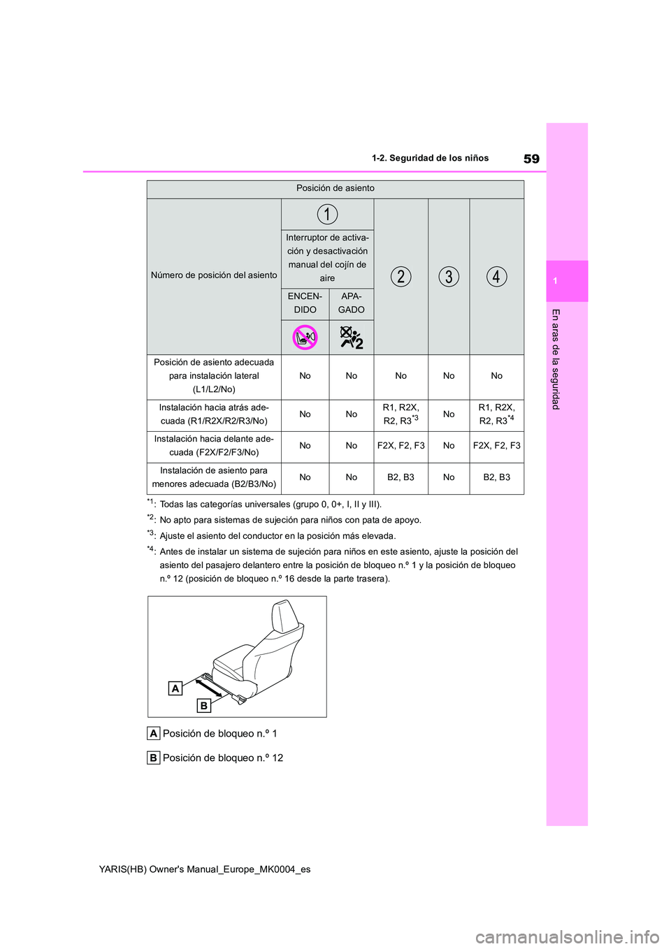 TOYOTA YARIS 2021 Manuale de Empleo (in Spanish) 59
1
YARIS(HB) Owners Manual_Europe_MK0004_es
1-2. Seguridad de los niños
En aras de la seguridad
*1: Todas las categorías universales (grupo 0, 0+, I, II y III).
*2: No apto para sistemas de sujec TOYOTA YARIS 2021 Manuale de Empleo (in Spanish) 59
1
YARIS(HB) Owners Manual_Europe_MK0004_es
1-2. Seguridad de los niños
En aras de la seguridad
*1: Todas las categorías universales (grupo 0, 0+, I, II y III).
*2: No apto para sistemas de sujec
