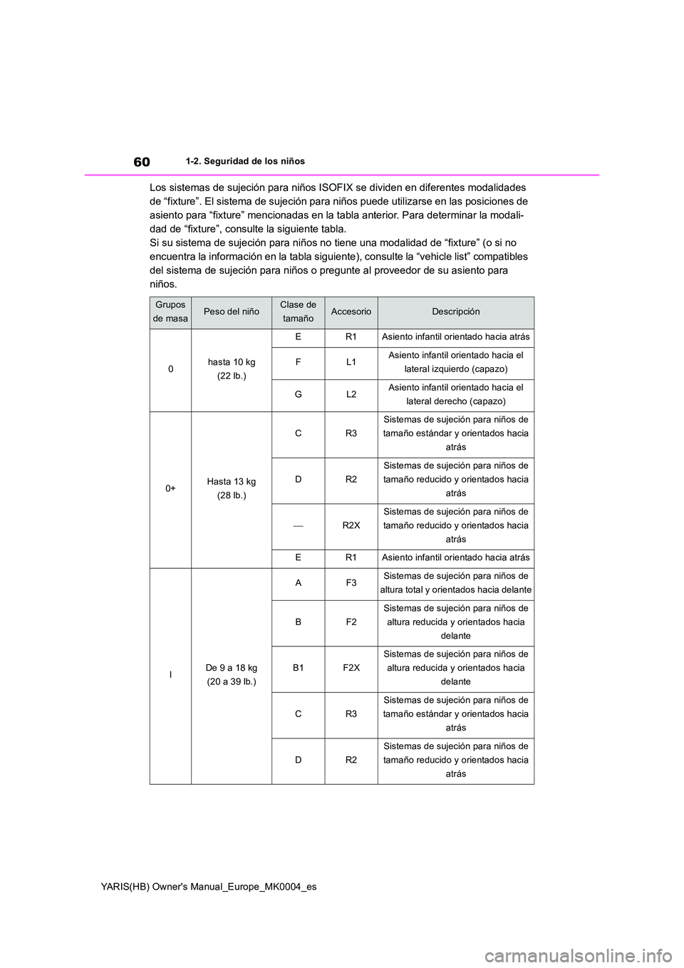 TOYOTA YARIS 2021 Manuale de Empleo (in Spanish) 60
YARIS(HB) Owners Manual_Europe_MK0004_es
1-2. Seguridad de los niños
Los sistemas de sujeción para niños ISOFIX se dividen en diferentes modalidades
de “fixture”. El sistema de sujeción TOYOTA YARIS 2021 Manuale de Empleo (in Spanish) 60
YARIS(HB) Owners Manual_Europe_MK0004_es
1-2. Seguridad de los niños
Los sistemas de sujeción para niños ISOFIX se dividen en diferentes modalidades
de “fixture”. El sistema de sujeción