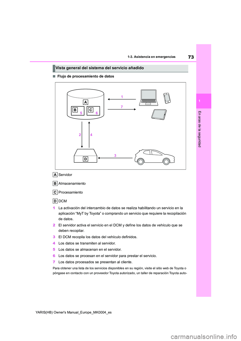 TOYOTA YARIS 2021 Manuale de Empleo (in Spanish) 73
1
YARIS(HB) Owners Manual_Europe_MK0004_es
1-3. Asistencia en emergencias
En aras de la seguridad
■Flujo de procesamiento de datos
Servidor
Almacenamiento
Procesamiento
DCM
1 La activación d TOYOTA YARIS 2021 Manuale de Empleo (in Spanish) 73
1
YARIS(HB) Owners Manual_Europe_MK0004_es
1-3. Asistencia en emergencias
En aras de la seguridad
■Flujo de procesamiento de datos
Servidor
Almacenamiento
Procesamiento
DCM
1 La activación d