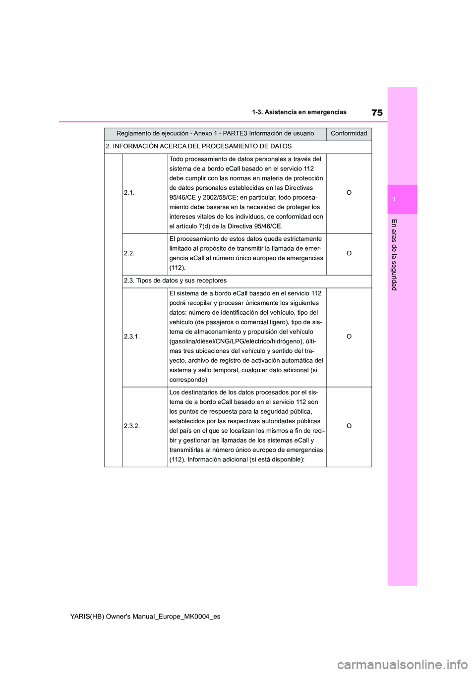 TOYOTA YARIS 2021 Manuale de Empleo (in Spanish) 75
1
YARIS(HB) Owners Manual_Europe_MK0004_es
1-3. Asistencia en emergencias
En aras de la seguridad
2. INFORMACIÓN ACERCA DEL PROCESAMIENTO DE DATOS
2.1.
Todo procesamiento de datos personales a tr TOYOTA YARIS 2021 Manuale de Empleo (in Spanish) 75
1
YARIS(HB) Owners Manual_Europe_MK0004_es
1-3. Asistencia en emergencias
En aras de la seguridad
2. INFORMACIÓN ACERCA DEL PROCESAMIENTO DE DATOS
2.1.
Todo procesamiento de datos personales a tr