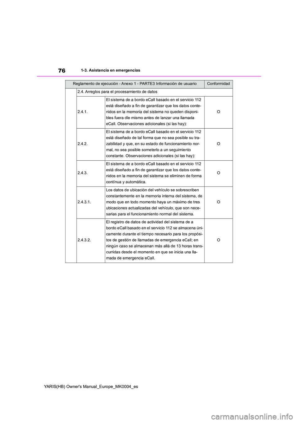 TOYOTA YARIS 2021 Manuale de Empleo (in Spanish) 76
YARIS(HB) Owners Manual_Europe_MK0004_es
1-3. Asistencia en emergencias
2.4. Arreglos para el procesamiento de datos
2.4.1.
El sistema de a bordo eCall basado en el servicio 112
está diseñado TOYOTA YARIS 2021 Manuale de Empleo (in Spanish) 76
YARIS(HB) Owners Manual_Europe_MK0004_es
1-3. Asistencia en emergencias
2.4. Arreglos para el procesamiento de datos
2.4.1.
El sistema de a bordo eCall basado en el servicio 112
está diseñado