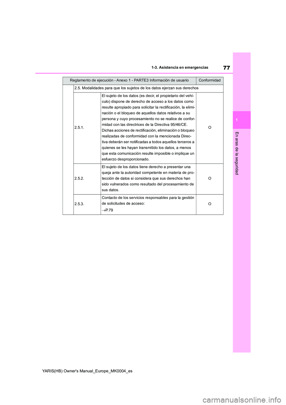 TOYOTA YARIS 2021 Manuale de Empleo (in Spanish) 77
1
YARIS(HB) Owners Manual_Europe_MK0004_es
1-3. Asistencia en emergencias
En aras de la seguridad
2.5. Modalidades para que los sujetos de los datos ejerzan sus derechos
2.5.1.
El sujeto de los da TOYOTA YARIS 2021 Manuale de Empleo (in Spanish) 77
1
YARIS(HB) Owners Manual_Europe_MK0004_es
1-3. Asistencia en emergencias
En aras de la seguridad
2.5. Modalidades para que los sujetos de los datos ejerzan sus derechos
2.5.1.
El sujeto de los da