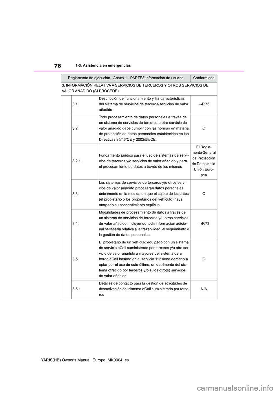 TOYOTA YARIS 2021 Manuale de Empleo (in Spanish) 78
YARIS(HB) Owners Manual_Europe_MK0004_es
1-3. Asistencia en emergencias
3. INFORMACIÓN RELATIVA A SERVICIOS DE TERCEROS Y OTROS SERVICIOS DE
VALOR AÑADIDO (SI PROCEDE)
3.1.
Descripción del f TOYOTA YARIS 2021 Manuale de Empleo (in Spanish) 78
YARIS(HB) Owners Manual_Europe_MK0004_es
1-3. Asistencia en emergencias
3. INFORMACIÓN RELATIVA A SERVICIOS DE TERCEROS Y OTROS SERVICIOS DE
VALOR AÑADIDO (SI PROCEDE)
3.1.
Descripción del f