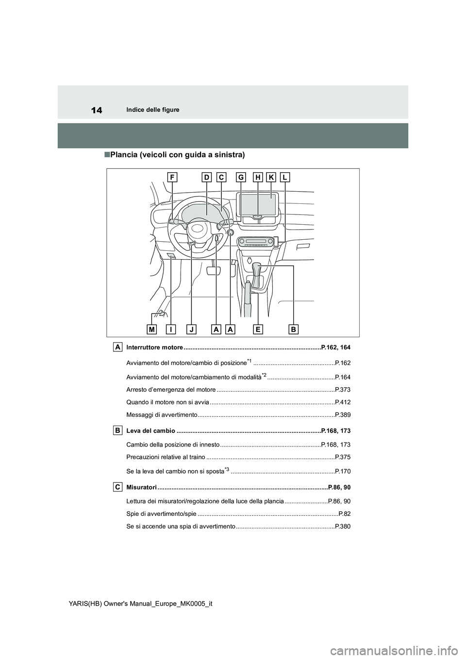 TOYOTA YARIS 2021 Manuale duso (in Italian) 14
YARIS(HB) Owners Manual_Europe_MK0005_it
Indice delle figure
■Plancia (veicoli con guida a sinistra)
Interruttore motore ......................................................................... TOYOTA YARIS 2021 Manuale duso (in Italian) 14
YARIS(HB) Owners Manual_Europe_MK0005_it
Indice delle figure
■Plancia (veicoli con guida a sinistra)
Interruttore motore .........................................................................