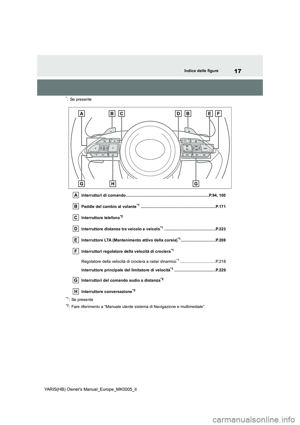 TOYOTA YARIS 2021 Manuale duso (in Italian) 17
YARIS(HB) Owners Manual_Europe_MK0005_it
Indice delle figure
*: Se presente
Interruttori di comando ..........................................................................P.94, 100
Paddle del TOYOTA YARIS 2021 Manuale duso (in Italian) 17
YARIS(HB) Owners Manual_Europe_MK0005_it
Indice delle figure
*: Se presente
Interruttori di comando ..........................................................................P.94, 100
Paddle del