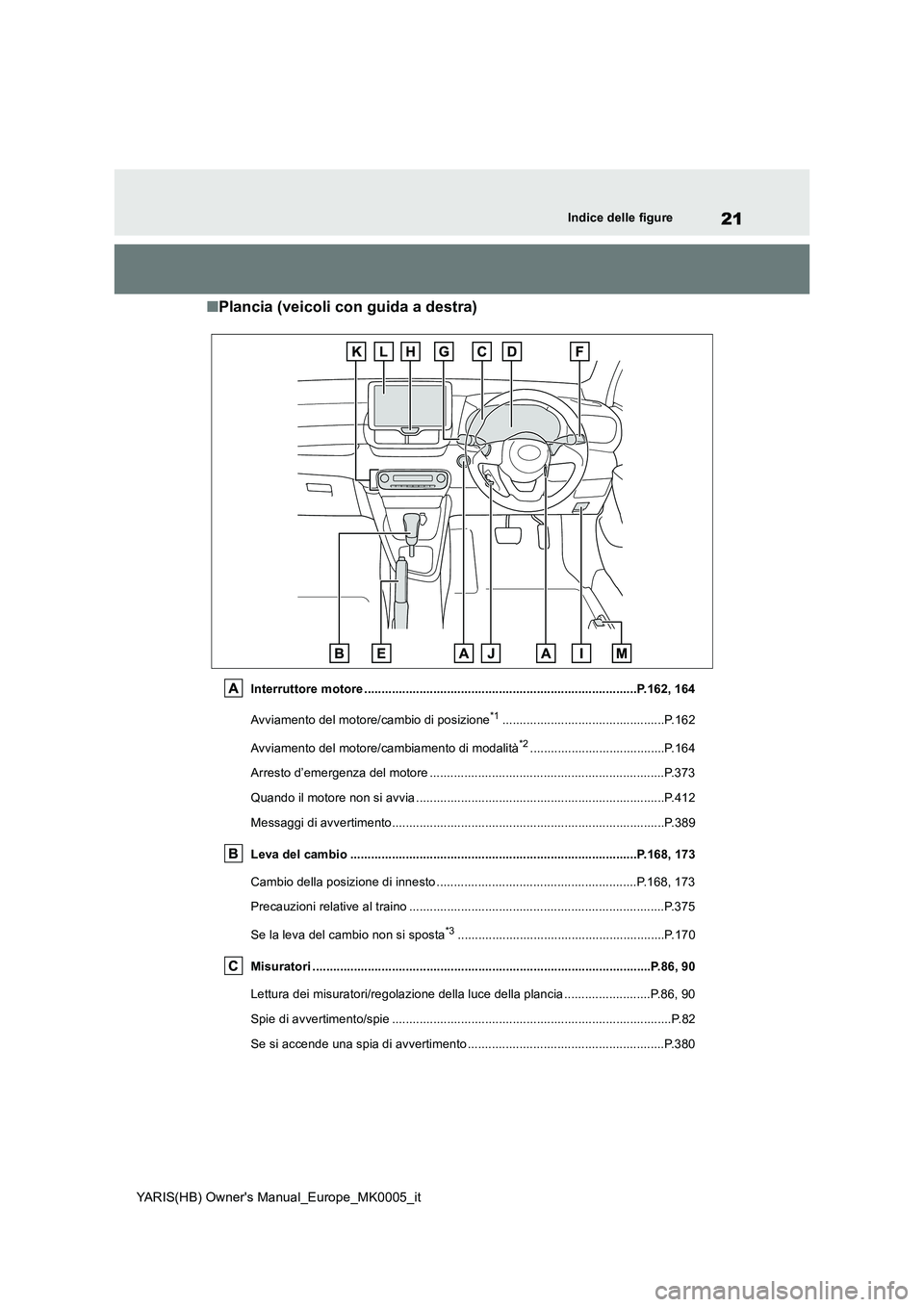 TOYOTA YARIS 2021 Manuale duso (in Italian) 21
YARIS(HB) Owners Manual_Europe_MK0005_it
Indice delle figure
■Plancia (veicoli con guida a destra)
Interruttore motore ........................................................................... TOYOTA YARIS 2021 Manuale duso (in Italian) 21
YARIS(HB) Owners Manual_Europe_MK0005_it
Indice delle figure
■Plancia (veicoli con guida a destra)
Interruttore motore ...........................................................................