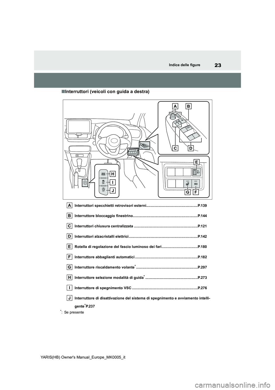 TOYOTA YARIS 2021 Manuale duso (in Italian) 23
YARIS(HB) Owners Manual_Europe_MK0005_it
Indice delle figure
■Interruttori (veicoli con guida a destra)
Interruttori specchietti retrovisori esterni.............................................. TOYOTA YARIS 2021 Manuale duso (in Italian) 23
YARIS(HB) Owners Manual_Europe_MK0005_it
Indice delle figure
■Interruttori (veicoli con guida a destra)
Interruttori specchietti retrovisori esterni..............................................