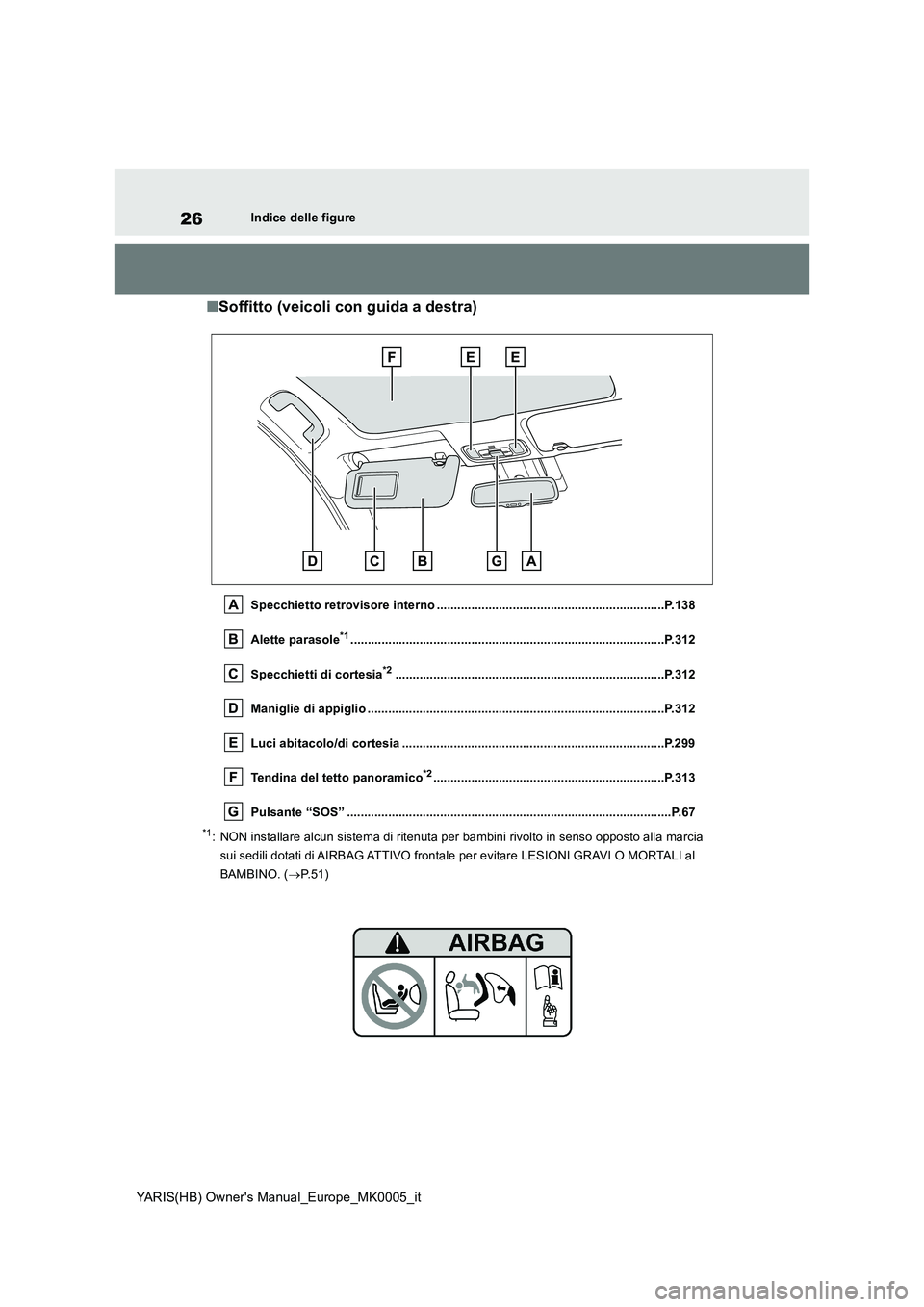 TOYOTA YARIS 2021 Manuale duso (in Italian) 26
YARIS(HB) Owners Manual_Europe_MK0005_it
Indice delle figure
■Soffitto (veicoli con guida a destra)
Specchietto retrovisore interno .............................................................. TOYOTA YARIS 2021 Manuale duso (in Italian) 26
YARIS(HB) Owners Manual_Europe_MK0005_it
Indice delle figure
■Soffitto (veicoli con guida a destra)
Specchietto retrovisore interno ..............................................................
