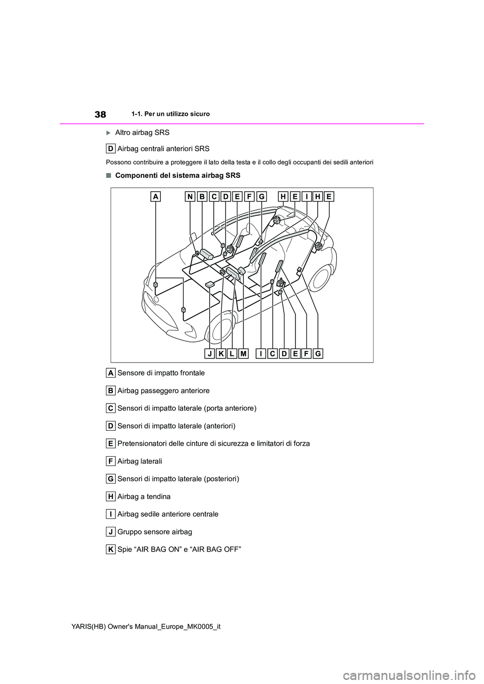 TOYOTA YARIS 2021  Manuale duso (in Italian) 38
YARIS(HB) Owners Manual_Europe_MK0005_it
1-1. Per un utilizzo sicuro
Altro airbag SRS 
Airbag centrali anteriori SRS
Possono contribuire a proteggere il lato della test a e il collo degli occup