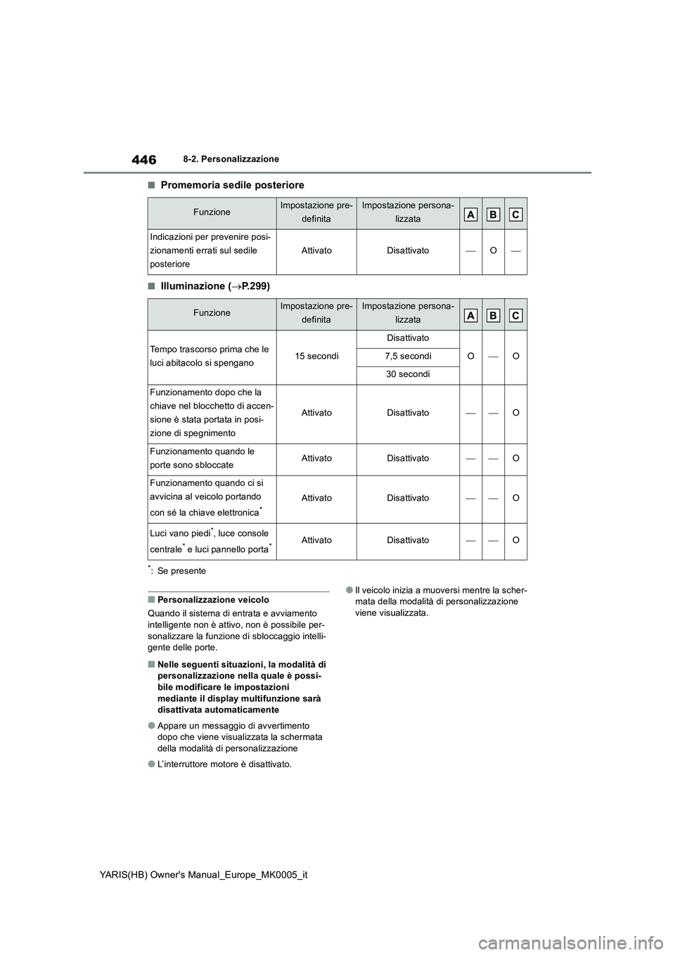 TOYOTA YARIS 2021 Manuale duso (in Italian) 446
YARIS(HB) Owners Manual_Europe_MK0005_it
8-2. Personalizzazione
■Promemoria sedile posteriore
■Illuminazione (→P.299)
*: Se presente
■Personalizzazione veicolo
Quando il sistema di entrat TOYOTA YARIS 2021 Manuale duso (in Italian) 446
YARIS(HB) Owners Manual_Europe_MK0005_it
8-2. Personalizzazione
■Promemoria sedile posteriore
■Illuminazione (→P.299)
*: Se presente
■Personalizzazione veicolo
Quando il sistema di entrat