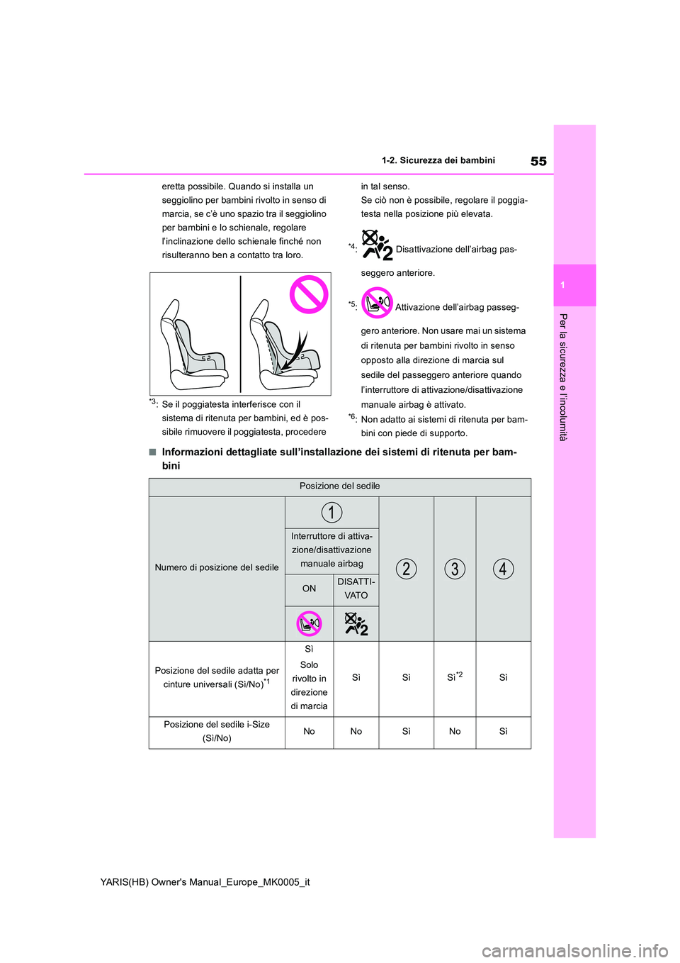 TOYOTA YARIS 2021 Manuale duso (in Italian) 55
1
YARIS(HB) Owners Manual_Europe_MK0005_it
1-2. Sicurezza dei bambini
Per la sicurezza e l’incolumità
eretta possibile. Quando si installa un
seggiolino per bambini rivolto in senso di
marci TOYOTA YARIS 2021 Manuale duso (in Italian) 55
1
YARIS(HB) Owners Manual_Europe_MK0005_it
1-2. Sicurezza dei bambini
Per la sicurezza e l’incolumità
eretta possibile. Quando si installa un
seggiolino per bambini rivolto in senso di
marci