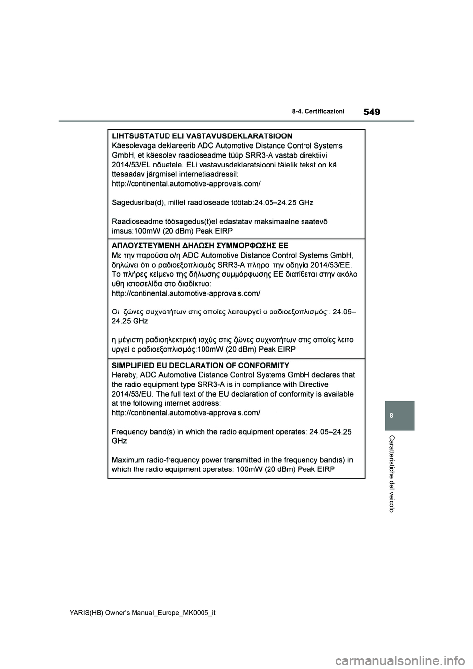 TOYOTA YARIS 2021 Manuale duso (in Italian) 549
8
YARIS(HB) Owners Manual_Europe_MK0005_it
8-4. Certificazioni
Caratteristiche del veicolo TOYOTA YARIS 2021 Manuale duso (in Italian) 549
8
YARIS(HB) Owners Manual_Europe_MK0005_it
8-4. Certificazioni
Caratteristiche del veicolo