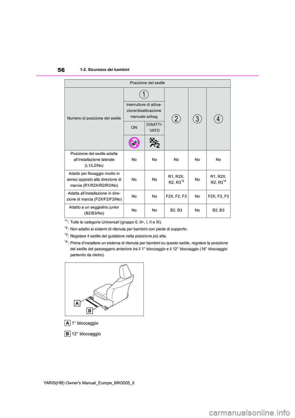 TOYOTA YARIS 2021 Manuale duso (in Italian) 56
YARIS(HB) Owners Manual_Europe_MK0005_it
1-2. Sicurezza dei bambini
*1: Tutte le categorie Universali (gruppo 0, 0+, I, II e III).
*2: Non adatto ai sistemi di ritenuta per bambini con piede di su TOYOTA YARIS 2021 Manuale duso (in Italian) 56
YARIS(HB) Owners Manual_Europe_MK0005_it
1-2. Sicurezza dei bambini
*1: Tutte le categorie Universali (gruppo 0, 0+, I, II e III).
*2: Non adatto ai sistemi di ritenuta per bambini con piede di su