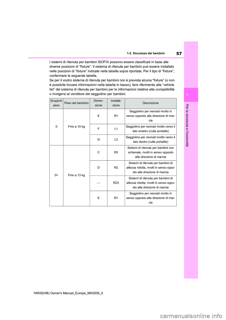 TOYOTA YARIS 2021 Manuale duso (in Italian) 57
1
YARIS(HB) Owners Manual_Europe_MK0005_it
1-2. Sicurezza dei bambini
Per la sicurezza e l’incolumità
I sistemi di ritenuta per bambini ISOFIX possono essere classificati in base alle
diverse TOYOTA YARIS 2021 Manuale duso (in Italian) 57
1
YARIS(HB) Owners Manual_Europe_MK0005_it
1-2. Sicurezza dei bambini
Per la sicurezza e l’incolumità
I sistemi di ritenuta per bambini ISOFIX possono essere classificati in base alle
diverse