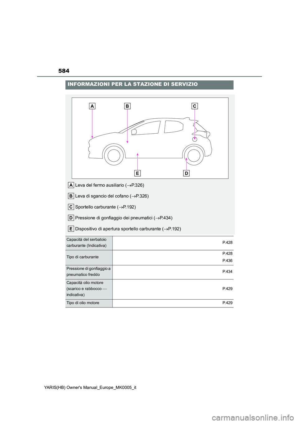 TOYOTA YARIS 2021 Manuale duso (in Italian) 584
YARIS(HB) Owners Manual_Europe_MK0005_it
INFORMAZIONI PER LA STAZIONE DI SERVIZIO
Leva del fermo ausiliario (→P.326)
Leva di sgancio del cofano (→P.326)
Sportello carburante (→P.192)
Pressi TOYOTA YARIS 2021 Manuale duso (in Italian) 584
YARIS(HB) Owners Manual_Europe_MK0005_it
INFORMAZIONI PER LA STAZIONE DI SERVIZIO
Leva del fermo ausiliario (→P.326)
Leva di sgancio del cofano (→P.326)
Sportello carburante (→P.192)
Pressi