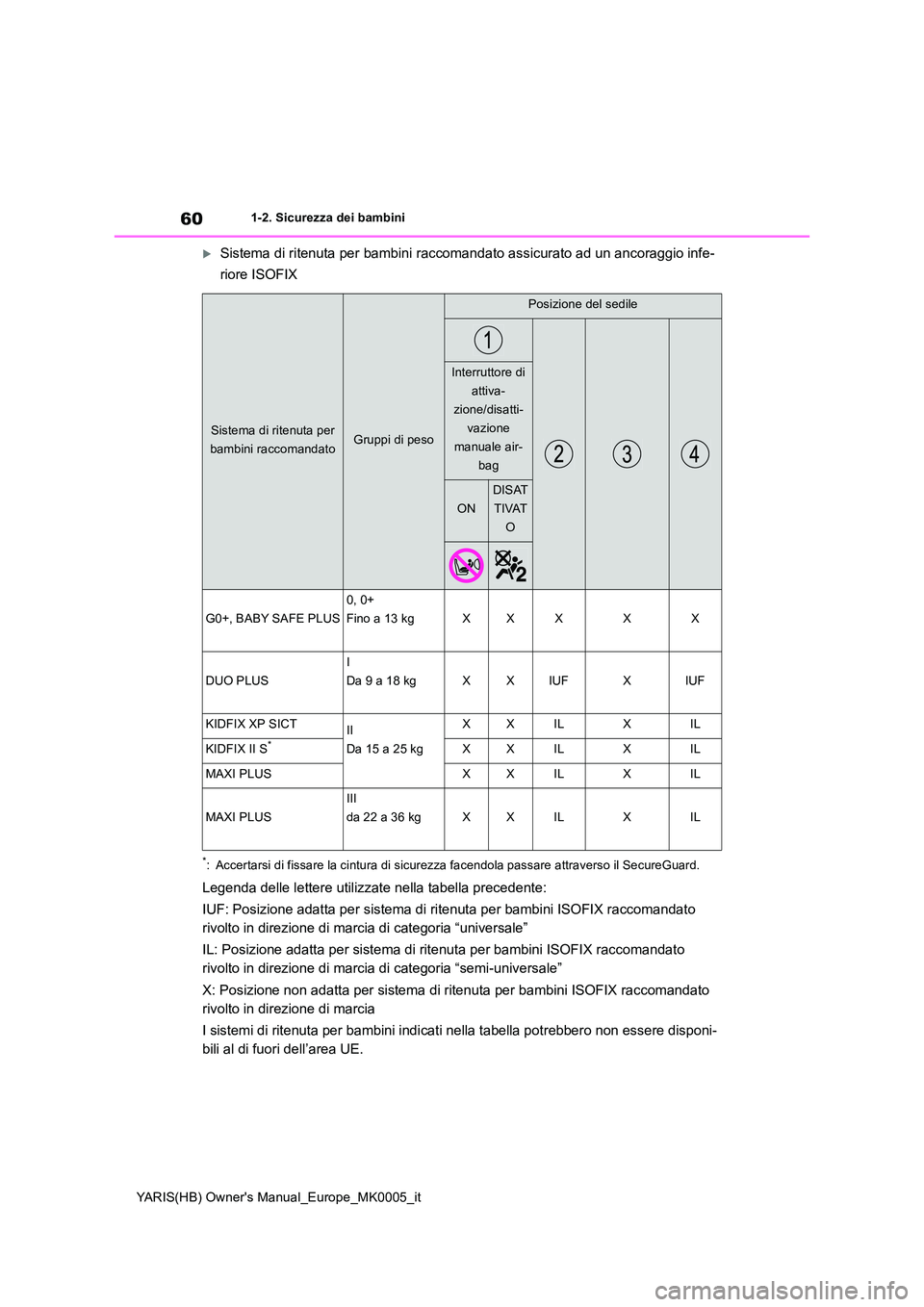 TOYOTA YARIS 2021 Manuale duso (in Italian) 60
YARIS(HB) Owners Manual_Europe_MK0005_it
1-2. Sicurezza dei bambini
Sistema di ritenuta per bambini raccomandato assicurato ad un ancoraggio infe-
riore ISOFIX
*: Accertarsi di fissare la cint TOYOTA YARIS 2021 Manuale duso (in Italian) 60
YARIS(HB) Owners Manual_Europe_MK0005_it
1-2. Sicurezza dei bambini
Sistema di ritenuta per bambini raccomandato assicurato ad un ancoraggio infe-
riore ISOFIX
*: Accertarsi di fissare la cint