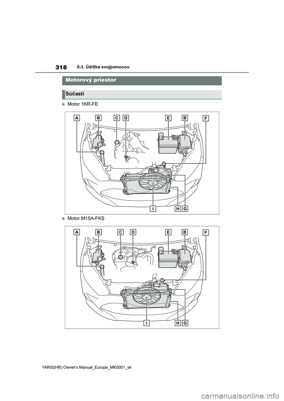 TOYOTA YARIS 2021 Návod na použitie (in Slovakian) 318
YARIS(HB) Owner's Manual_Europe_MK0001_sk
6-3. Údržba svojpomocou
Motor 1KR-FE
Motor M15A-FKS
Motorový priestor
Súčasti TOYOTA YARIS 2021 Návod na použitie (in Slovakian) 318
YARIS(HB) Owner's Manual_Europe_MK0001_sk
6-3. Údržba svojpomocou
Motor 1KR-FE
Motor M15A-FKS
Motorový priestor
Súčasti