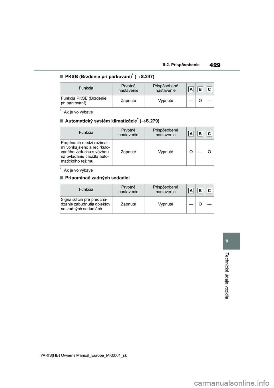 TOYOTA YARIS 2021 Návod na použitie (in Slovakian) 429
8
YARIS(HB) Owner's Manual_Europe_MK0001_sk
8-2. Prispôsobenie
Technické údaje vozidla
■PKSB (Brzdenie pri parkovaní)* (S.247)
*: Ak je vo výbave
■Automatický systém klimatizáci TOYOTA YARIS 2021 Návod na použitie (in Slovakian) 429
8
YARIS(HB) Owner's Manual_Europe_MK0001_sk
8-2. Prispôsobenie
Technické údaje vozidla
■PKSB (Brzdenie pri parkovaní)* (S.247)
*: Ak je vo výbave
■Automatický systém klimatizáci