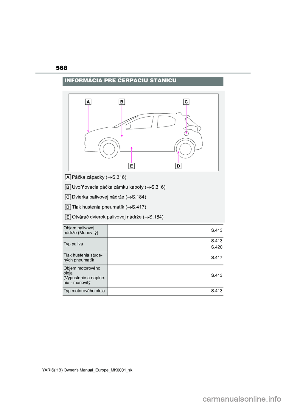 TOYOTA YARIS 2021  Návod na použitie (in Slovakian) 568
YARIS(HB) Owner's Manual_Europe_MK0001_sk
INFORMÁCIA PRE ČERPACIU STANICU
Páčka západky (S.316) 
Uvoľňovacia páčka zámku kapoty ( S.316) 
Dvierka palivovej nádrže ( S.184)