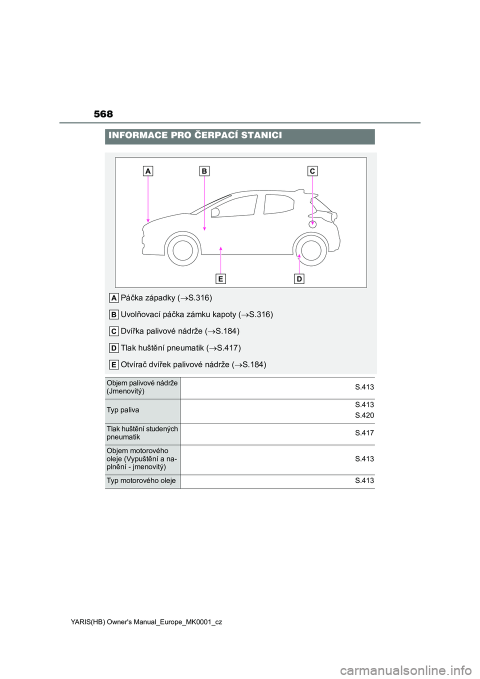 TOYOTA YARIS 2021  Návod na použití (in Czech) 568
YARIS(HB) Owner's Manual_Europe_MK0001_cz
INFORMACE PRO ČERPACÍ STANICI
Páčka západky (S.316) 
Uvolňovací páčka zámku kapoty ( S.316) 
Dvířka palivové nádrže ( S.184) 
