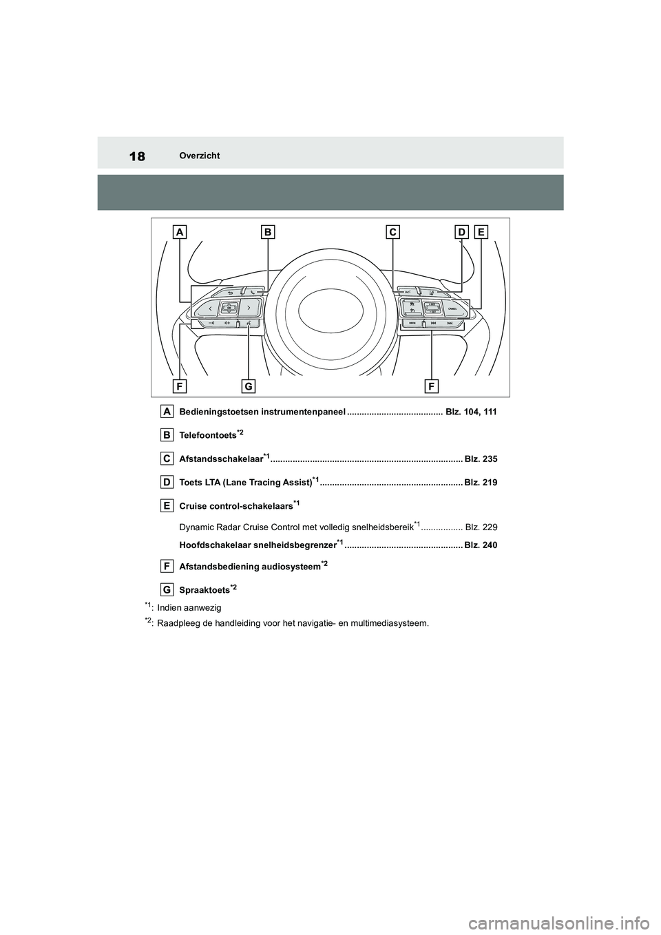 TOYOTA YARIS 2021 Brugsanvisning (in Danish) 18
YARIS(HB) HV Handleiding_Europa_MK0010_nl
Overzicht
Bedieningstoetsen instrumentenpaneel ....................................... Blz. 104, 111
Telefoontoets
*2
Afstandsschakelaar*1................. TOYOTA YARIS 2021 Brugsanvisning (in Danish) 18
YARIS(HB) HV Handleiding_Europa_MK0010_nl
Overzicht
Bedieningstoetsen instrumentenpaneel ....................................... Blz. 104, 111
Telefoontoets
*2
Afstandsschakelaar*1.................