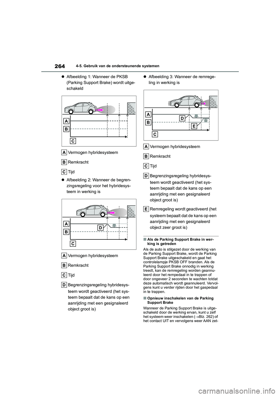 TOYOTA YARIS 2021 Brugsanvisning (in Danish) 264
YARIS(HB) HV Handleiding_Europa_MK0010_nl
4-5. Gebruik van de ondersteunende systemen
Afbeelding 1: Wanneer de PKSB
(Parking Support Brake) wordt uitge-
schakeld
Vermogen hybridesysteem
Remkra TOYOTA YARIS 2021 Brugsanvisning (in Danish) 264
YARIS(HB) HV Handleiding_Europa_MK0010_nl
4-5. Gebruik van de ondersteunende systemen
Afbeelding 1: Wanneer de PKSB
(Parking Support Brake) wordt uitge-
schakeld
Vermogen hybridesysteem
Remkra