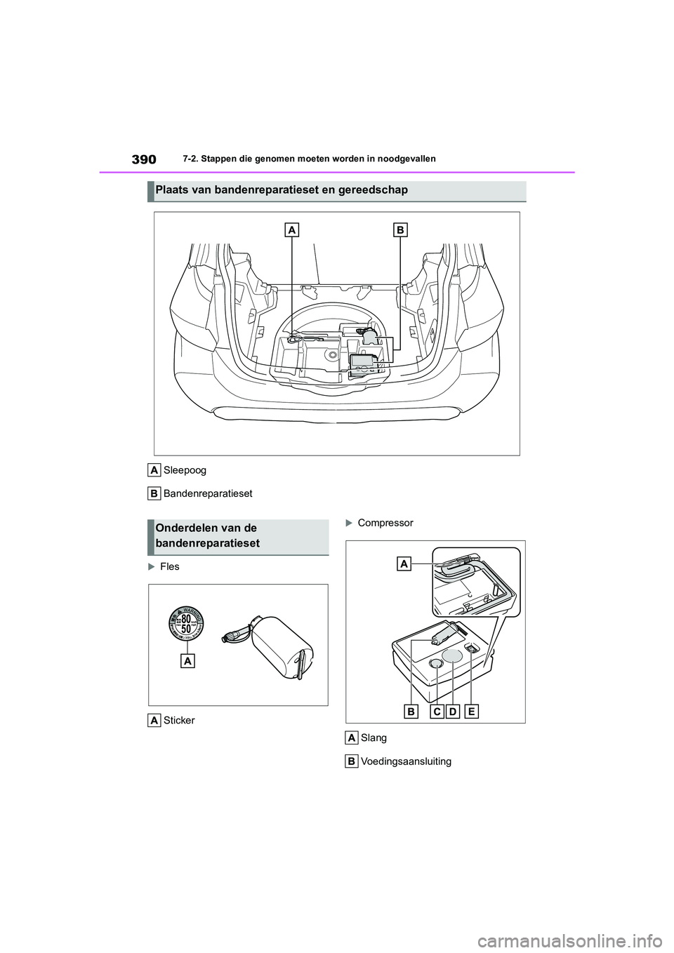 TOYOTA YARIS 2021 Brugsanvisning (in Danish) 390
YARIS(HB) HV Handleiding_Europa_MK0010_nl
7-2. Stappen die genomen moeten worden in noodgevallen
Sleepoog
Bandenreparatieset
FlesSticker
Compressor
Slang
Voedingsaansluiting
Plaats van bande TOYOTA YARIS 2021 Brugsanvisning (in Danish) 390
YARIS(HB) HV Handleiding_Europa_MK0010_nl
7-2. Stappen die genomen moeten worden in noodgevallen
Sleepoog
Bandenreparatieset
FlesSticker
Compressor
Slang
Voedingsaansluiting
Plaats van bande