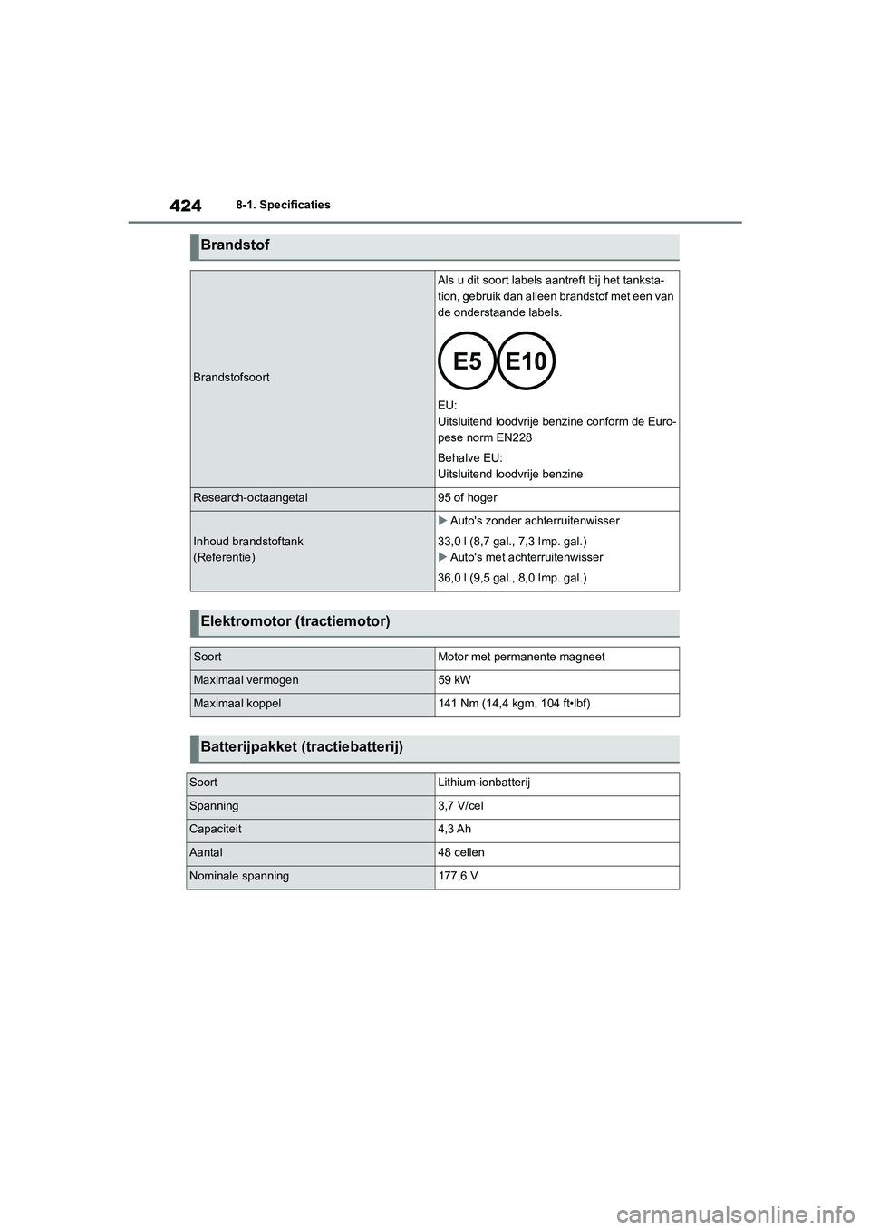 TOYOTA YARIS 2021  Brugsanvisning (in Danish) 424
YARIS(HB) HV Handleiding_Europa_MK0010_nl
8-1. Specificaties
Brandstof
Brandstofsoort
Als u dit soort labels aantreft bij het tanksta-
tion, gebruik dan alleen brandstof met een van 
de onderstaan