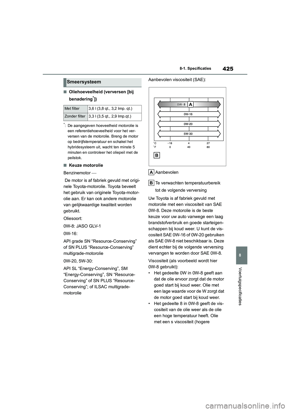 TOYOTA YARIS 2021  Brugsanvisning (in Danish) 425
8
YARIS(HB) HV Handleiding_Europa_MK0010_nl
8-1. Specificaties
Voertuigspecificaties
■Oliehoeveelheid (verversen [bij 
benadering
*])
*: De aangegeven hoeveelheid motorolie is een referentiehoev