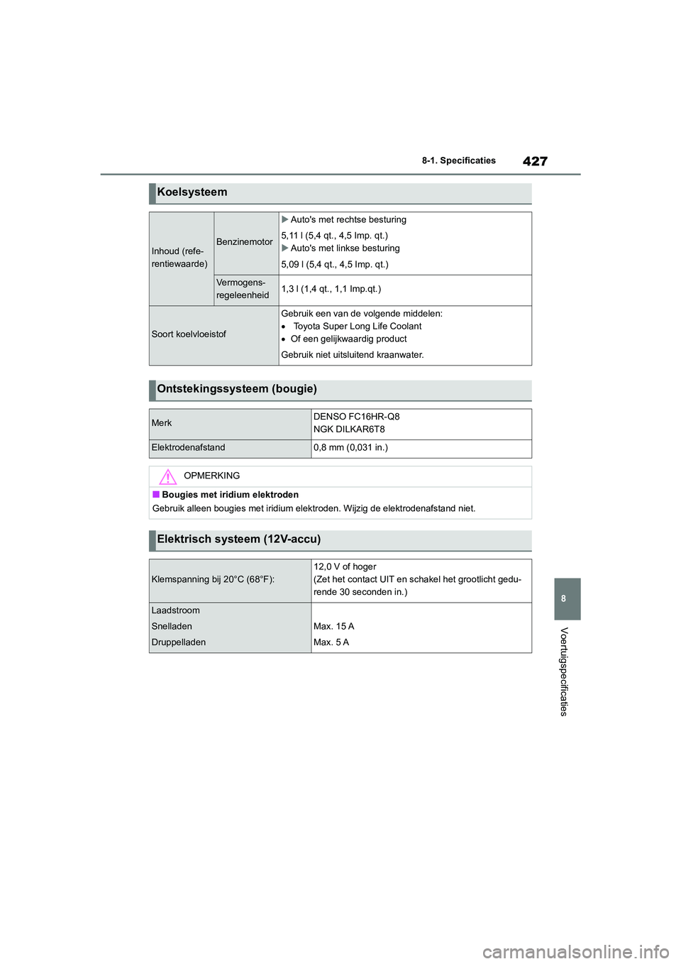 TOYOTA YARIS 2021 Brugsanvisning (in Danish) 427
8
YARIS(HB) HV Handleiding_Europa_MK0010_nl
8-1. Specificaties
Voertuigspecificaties
Koelsysteem
Inhoud (refe-
rentiewaarde)Benzinemotor
Autos met rechtse besturing
5,11 l (5,4 qt., 4,5 Imp. q TOYOTA YARIS 2021 Brugsanvisning (in Danish) 427
8
YARIS(HB) HV Handleiding_Europa_MK0010_nl
8-1. Specificaties
Voertuigspecificaties
Koelsysteem
Inhoud (refe-
rentiewaarde)Benzinemotor
Autos met rechtse besturing
5,11 l (5,4 qt., 4,5 Imp. q