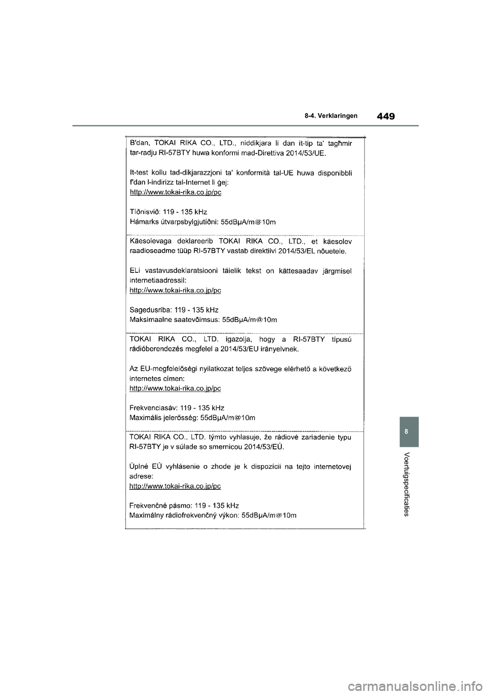 TOYOTA YARIS 2021  Brugsanvisning (in Danish) 449
8
YARIS(HB) HV Handleiding_Europa_MK0010_nl
8-4. Verklaringen
Voertuigspecificaties
YARIS(HB)_HV_OM_Europe_OMK0010E.book  Page 449  Thursday, March 12, 2020  4:25 PM 