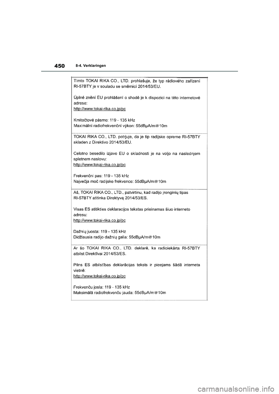 TOYOTA YARIS 2021  Brugsanvisning (in Danish) 450
YARIS(HB) HV Handleiding_Europa_MK0010_nl
8-4. Verklaringen
YARIS(HB)_HV_OM_Europe_OMK0010E.book  Page 450  Thursday, March 12, 2020  4:25 PM 