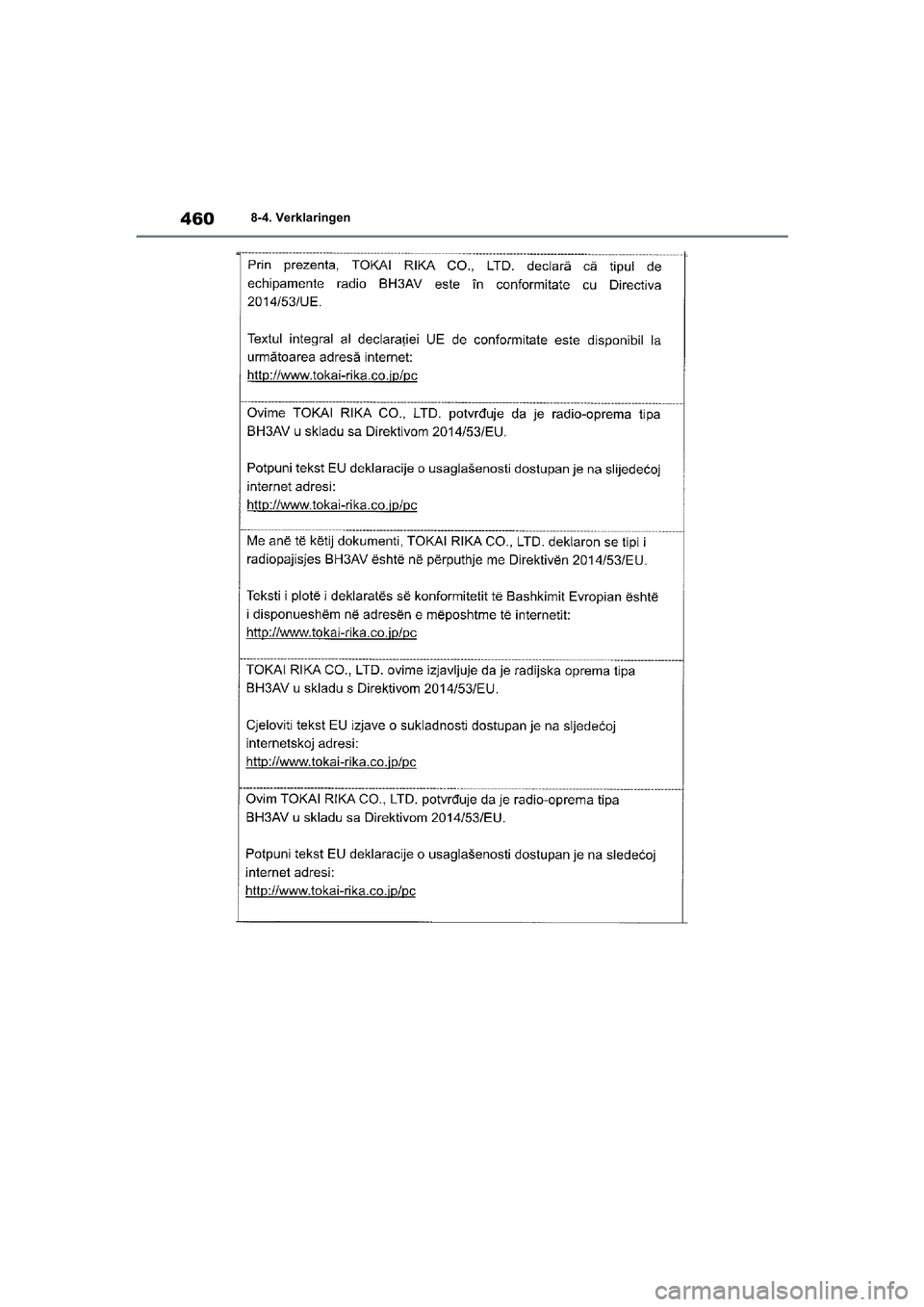 TOYOTA YARIS 2021  Brugsanvisning (in Danish) 460
YARIS(HB) HV Handleiding_Europa_MK0010_nl
8-4. Verklaringen
YARIS(HB)_HV_OM_Europe_OMK0010E.book  Page 460  Thursday, March 12, 2020  4:25 PM 