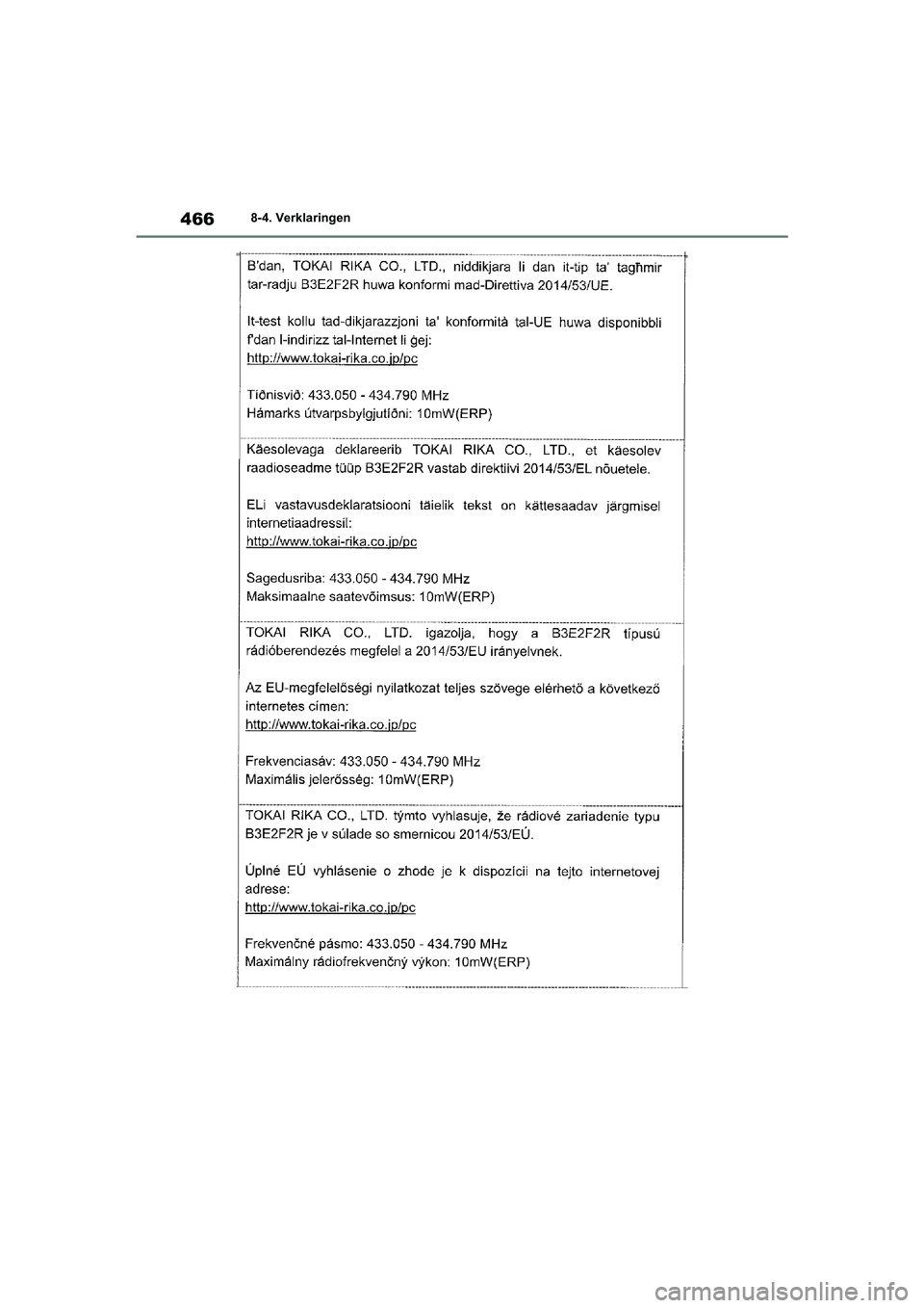 TOYOTA YARIS 2021  Brugsanvisning (in Danish) 466
YARIS(HB) HV Handleiding_Europa_MK0010_nl
8-4. Verklaringen
YARIS(HB)_HV_OM_Europe_OMK0010E.book  Page 466  Thursday, March 12, 2020  4:25 PM 