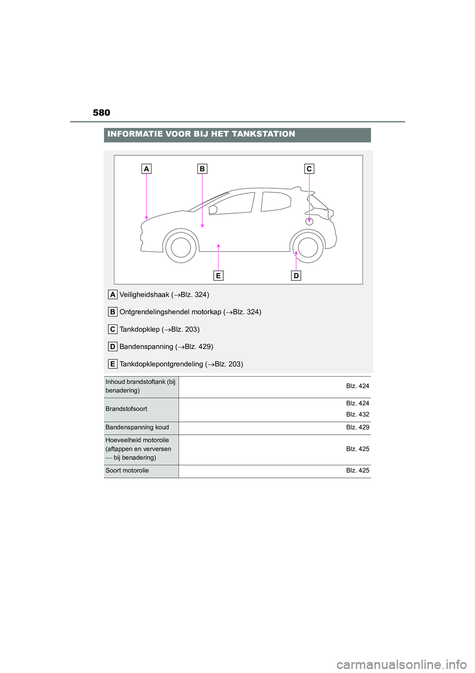 TOYOTA YARIS 2021 Brugsanvisning (in Danish) 580
YARIS(HB) HV Handleiding_Europa_MK0010_nl
INFORMATIE VOOR BIJ HET TANKSTATION
Veiligheidshaak (Blz. 324)
Ontgrendelingshendel motorkap ( Blz. 324)
Tankdopklep ( Blz. 203)
Bandenspanning ( TOYOTA YARIS 2021 Brugsanvisning (in Danish) 580
YARIS(HB) HV Handleiding_Europa_MK0010_nl
INFORMATIE VOOR BIJ HET TANKSTATION
Veiligheidshaak (Blz. 324)
Ontgrendelingshendel motorkap ( Blz. 324)
Tankdopklep ( Blz. 203)
Bandenspanning (