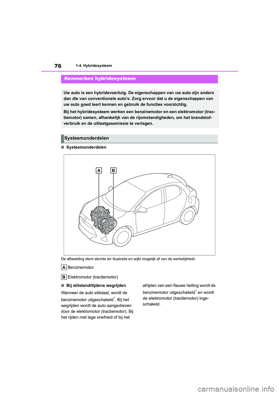 TOYOTA YARIS 2021  Brugsanvisning (in Danish) 76
YARIS(HB) HV Handleiding_Europa_MK0010_nl
1-4. Hybridesysteem
1-4.Hybridesysteem
■Systeemonderdelen
De afbeelding dient slechts ter illustratie en wijkt mogelijk af van de werkelijkheid.
Benzinem
