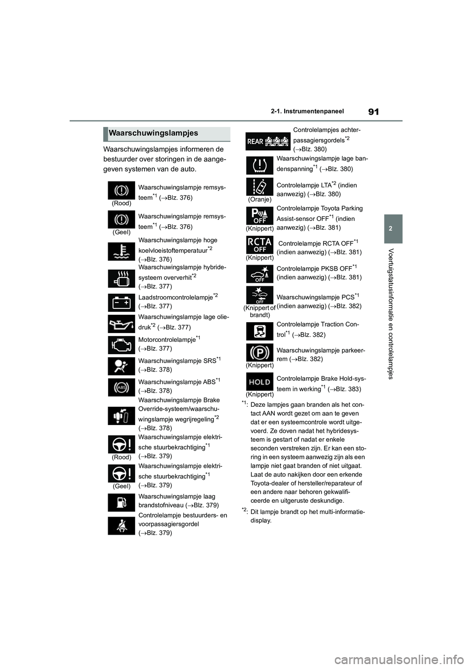 TOYOTA YARIS 2021 Brugsanvisning (in Danish) 91
2
YARIS(HB) HV Handleiding_Europa_MK0010_nl
2-1. Instrumentenpaneel
Voertuigstatusinformatie en controlelampjes
Waarschuwingslampjes informeren de
bestuurder over storingen in de aange-
geven syst TOYOTA YARIS 2021 Brugsanvisning (in Danish) 91
2
YARIS(HB) HV Handleiding_Europa_MK0010_nl
2-1. Instrumentenpaneel
Voertuigstatusinformatie en controlelampjes
Waarschuwingslampjes informeren de
bestuurder over storingen in de aange-
geven syst