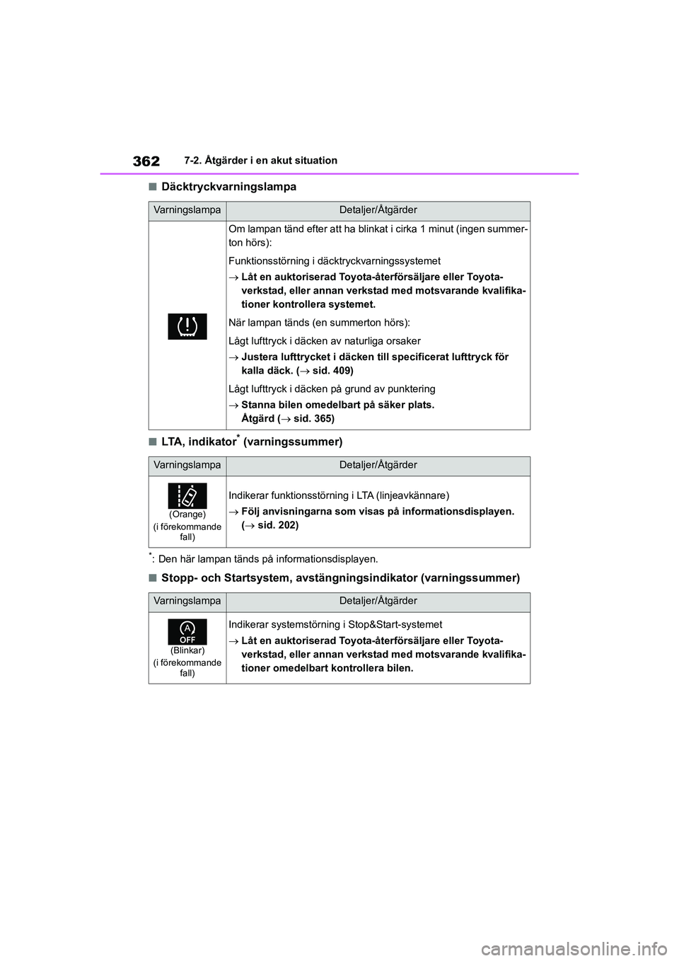 TOYOTA YARIS 2021  Bruksanvisningar (in Swedish) 362
YARIS F OMK0001SE
7-2. Åtgärder i en akut situation
nDäcktryckvarningslampa
nLTA, indikator* (varningssummer)
*: Den här lampan tänds på informationsdisplayen.
nStopp- och Startsystem, avst