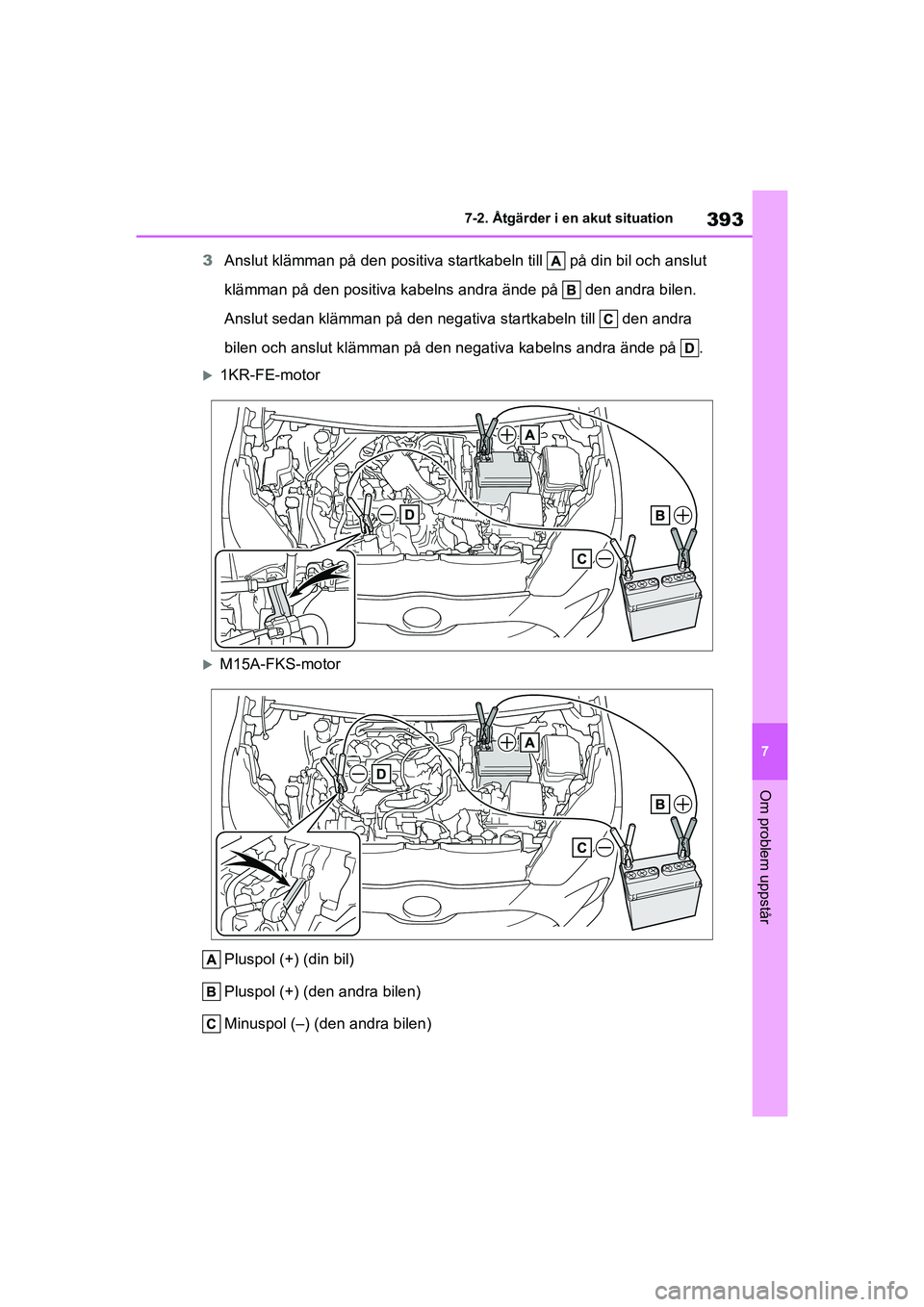 TOYOTA YARIS 2021  Bruksanvisningar (in Swedish) 393
7
YARIS F OMK0001SE
7-2. Åtgärder i en akut situation
Om problem uppstår
3Anslut klämman på den positiva star tkabeln till   på din bil och anslut 
klämman på den positiva kabelns andra ä