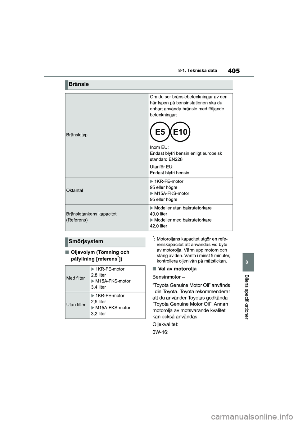 TOYOTA YARIS 2021  Bruksanvisningar (in Swedish) 405
8
YARIS F OMK0001SE
8-1. Tekniska data
Bilens specifikationer
nOljevolym (Tömning och 
påfyllning [referens*])
*: Motoroljans kapacitet utgör en refe-renskapacitet att användas vid byte 
av mo